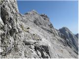 Parkirišče Erichhütte - Hochkönig